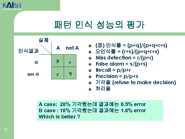 패턴 인식 성능의 평가 실제 인식결과 A not A a p s not a