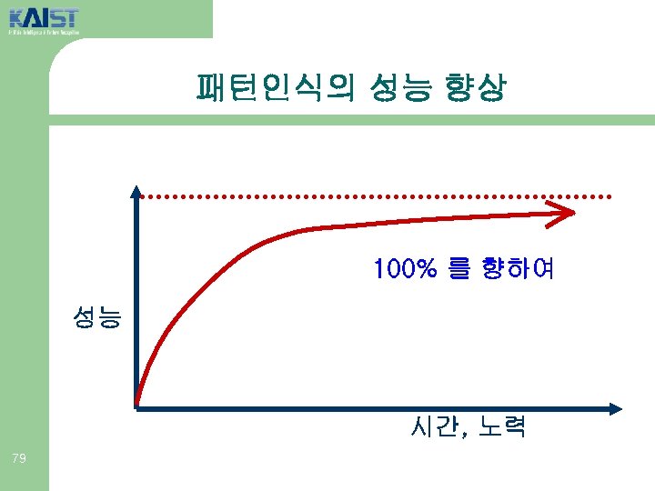 패턴인식의 성능 향상 100% 를 향하여 성능 시간, 노력 79 