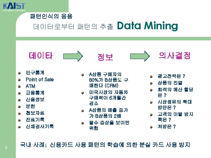 패턴인식의 응용 데이터로부터 패턴의 추출 데이타 인구통계 Point of Sale ATM 금융통계 신용정보 문헌