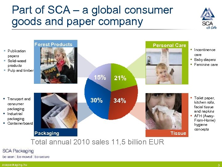 Part of SCA – a global consumer goods and paper company Forest Products Personal