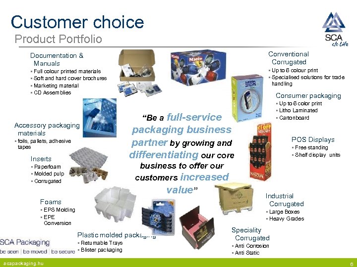 Customer choice Product Portfolio Conventional Corrugated Documentation & Manuals § Up to 6 colour