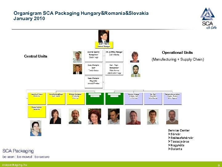Organigram SCA Packaging Hungary&Romania&Slovakia January 2010 Central Units Operational Units (Manufacturing + Supply Chain)
