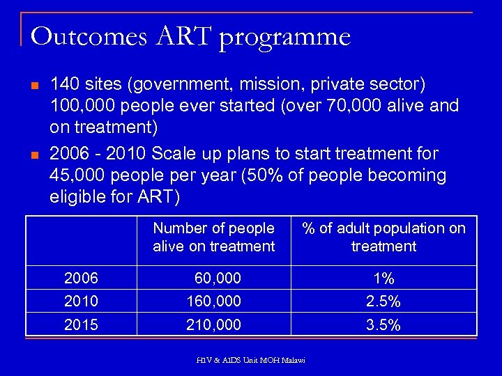 Outcomes ART programme n n 140 sites (government, mission, private sector) 100, 000 people