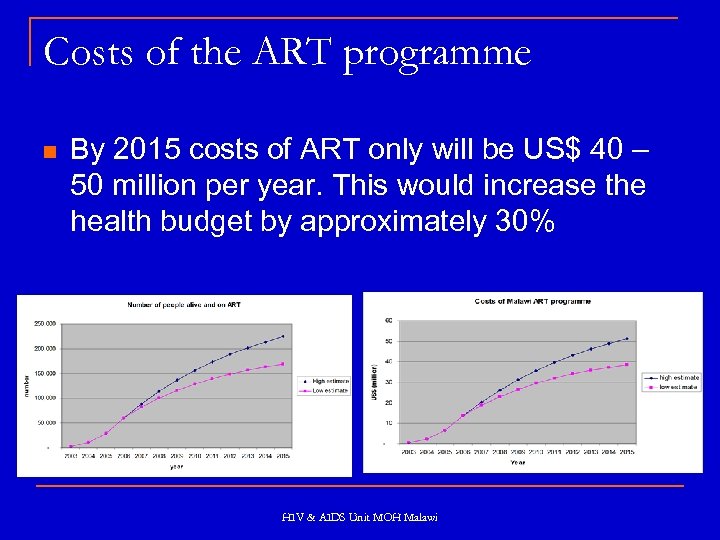 Costs of the ART programme n By 2015 costs of ART only will be