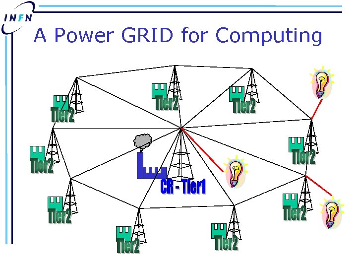 A Power GRID for Computing 
