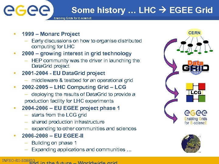 Some history … LHC EGEE Grid Enabling Grids for E-scienc. E • 1999 –