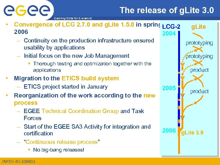 The release of g. Lite 3. 0 Enabling Grids for E-scienc. E • Convergence