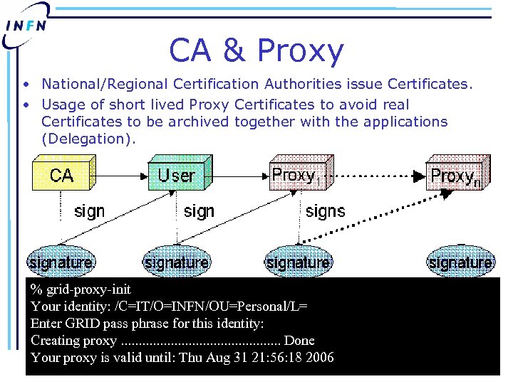CA & Proxy • National/Regional Certification Authorities issue Certificates. • Usage of short lived