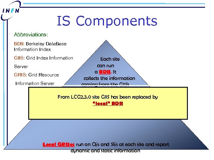IS Components Abbreviations: BDII: Berkeley Data. Base Information Index GIIS: Grid Index Information Server