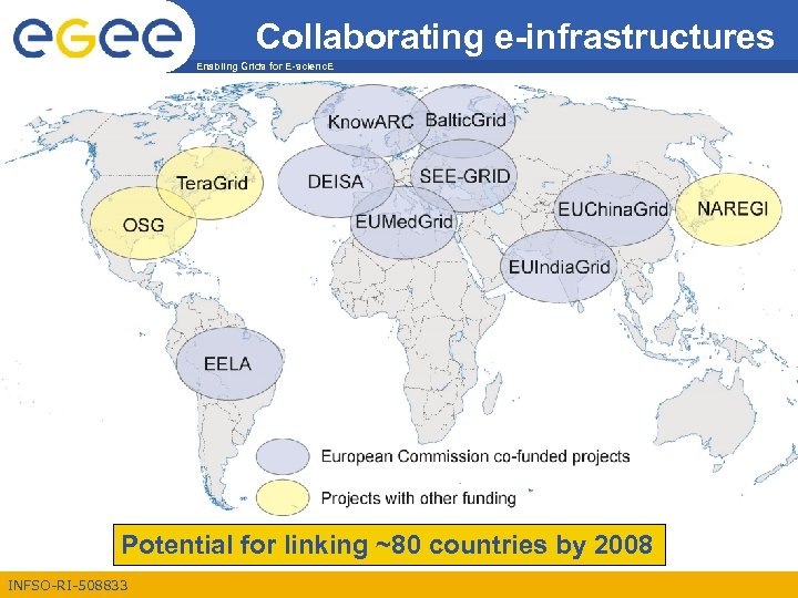 Collaborating e-infrastructures Enabling Grids for E-scienc. E Potential for linking ~80 countries by 2008