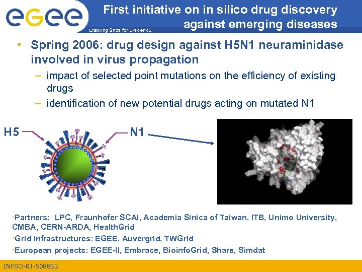 First initiative on in silico drug discovery against emerging diseases Enabling Grids for E-scienc.