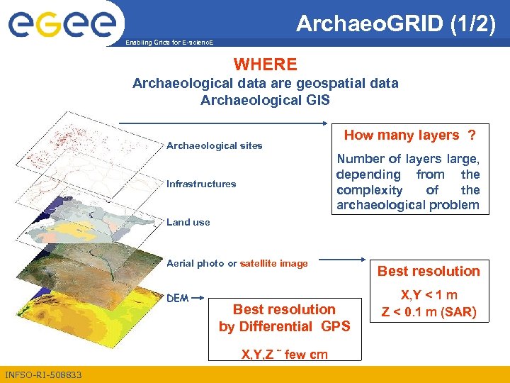 Archaeo. GRID (1/2) Enabling Grids for E-scienc. E WHERE Archaeological data are geospatial data