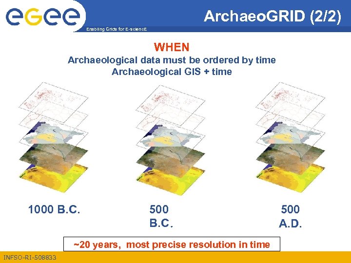 Archaeo. GRID (2/2) Enabling Grids for E-scienc. E WHEN Archaeological data must be ordered
