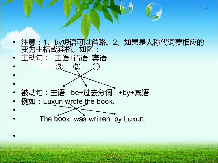  • 注意： 1、by短语可以省略。2、如果是人称代词要相应的 变为主格或宾格。如图： • 主动句： 主语+谓语+宾语 • ③ ② ① • •