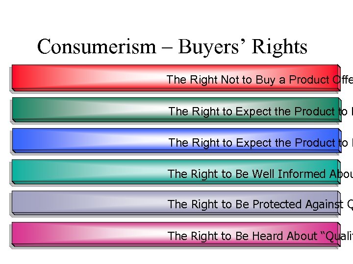 Consumerism – Buyers’ Rights The Right Not to Buy a Product Offe The Right