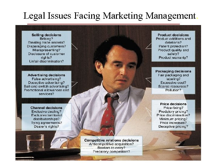 Legal Issues Facing Marketing Management. 