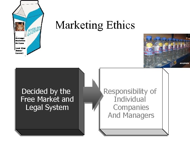 Marketing Ethics Principles That Should Guide Companies and Marketing Managers On Issues of Ethics