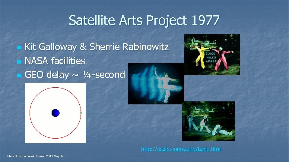Satellite Arts Project 1977 n n n Kit Galloway & Sherrie Rabinowitz NASA facilities