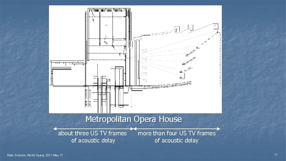 Metropolitan Opera House about three US TV frames of acoustic delay Mark Schubin, World