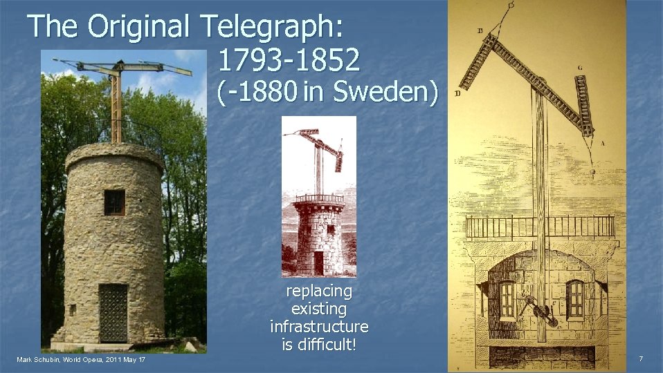 The Original Telegraph: 1793 -1852 (-1880 in Sweden) replacing existing infrastructure is difficult! Mark