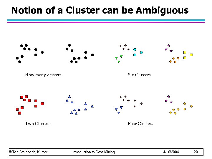 Notion of a Cluster can be Ambiguous How many clusters? Six Clusters Two Clusters