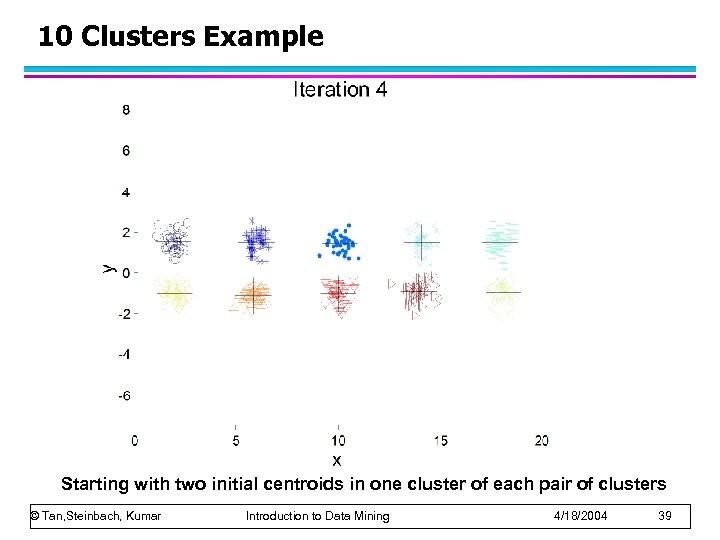 10 Clusters Example Starting with two initial centroids in one cluster of each pair