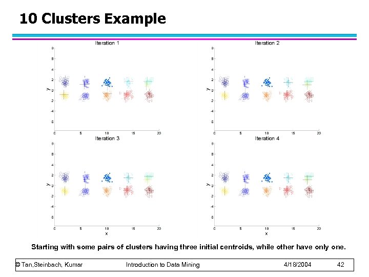 10 Clusters Example Starting with some pairs of clusters having three initial centroids, while