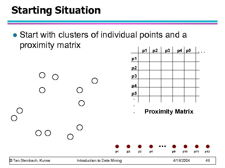 Starting Situation l Start with clusters of individual points and a proximity matrix p