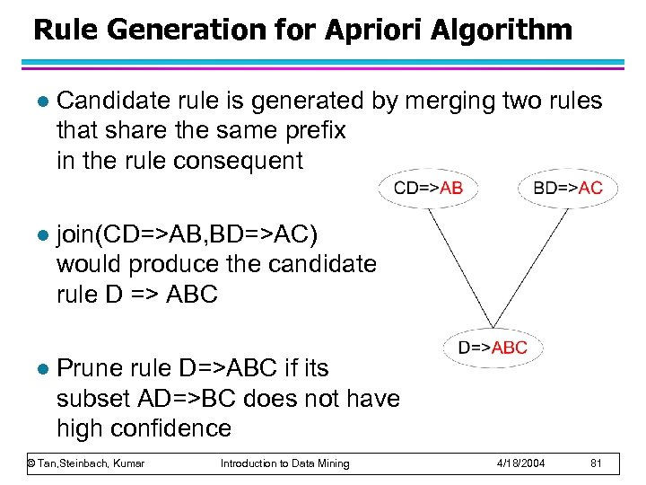 Rule Generation for Apriori Algorithm l Candidate rule is generated by merging two rules