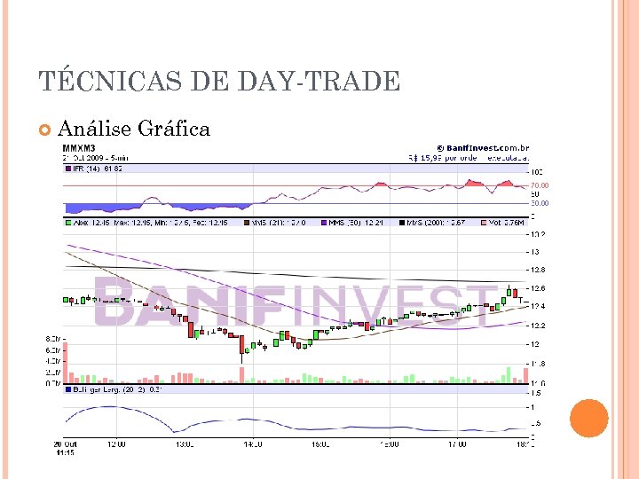 TÉCNICAS DE DAY-TRADE Análise Gráfica 
