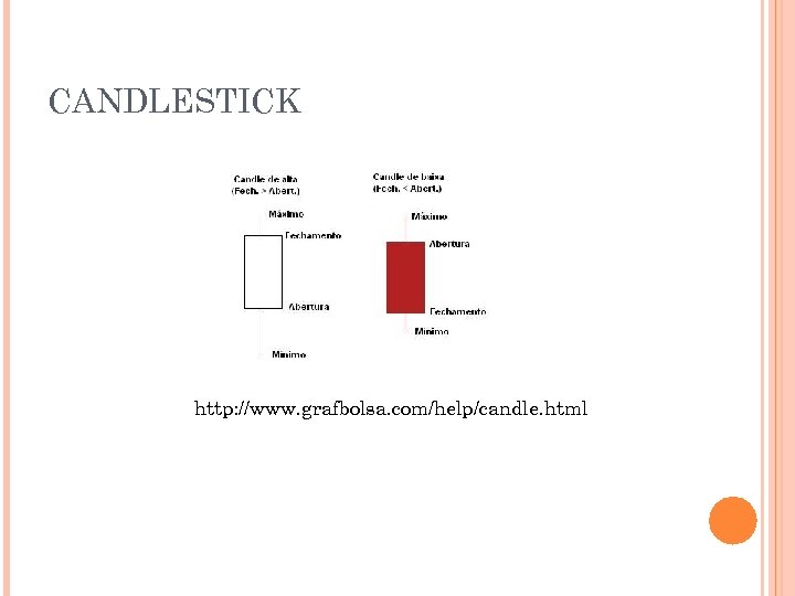 CANDLESTICK http: //www. grafbolsa. com/help/candle. html 