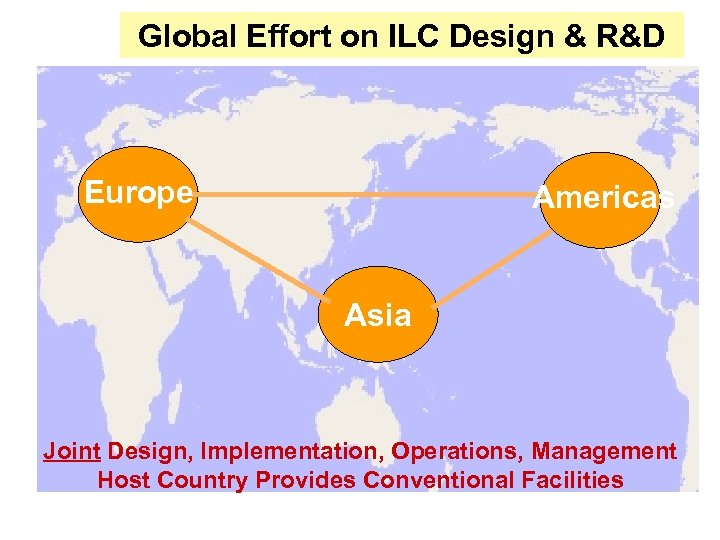 Global Effort on ILC Design & R&D Europe Americas Asia 2003年 7月 Joint Design,