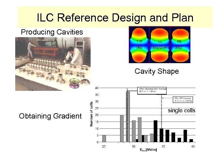ILC Reference Design and Plan Producing Cavities Cavity Shape Obtaining Gradient single cells 