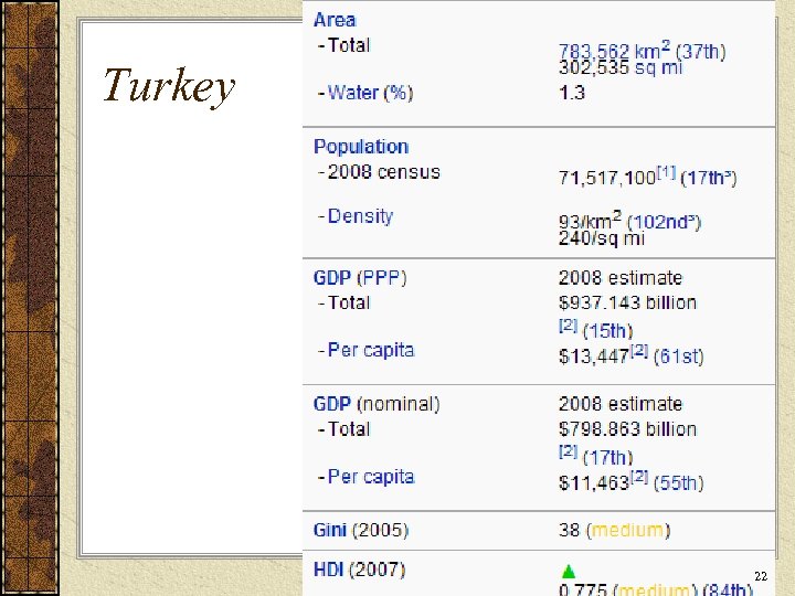 Turkey 22 