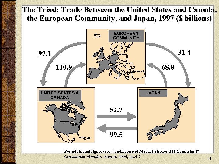 The Triad: Trade Between the United States and Canada, the European Community, and Japan,