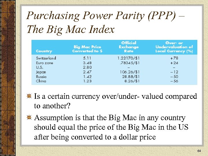 Purchasing Power Parity (PPP) – The Big Mac Index Is a certain currency over/under-