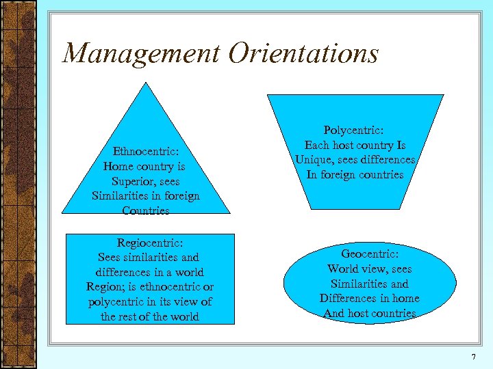 Management Orientations Ethnocentric: Home country is Superior, sees Similarities in foreign Countries Regiocentric: Sees