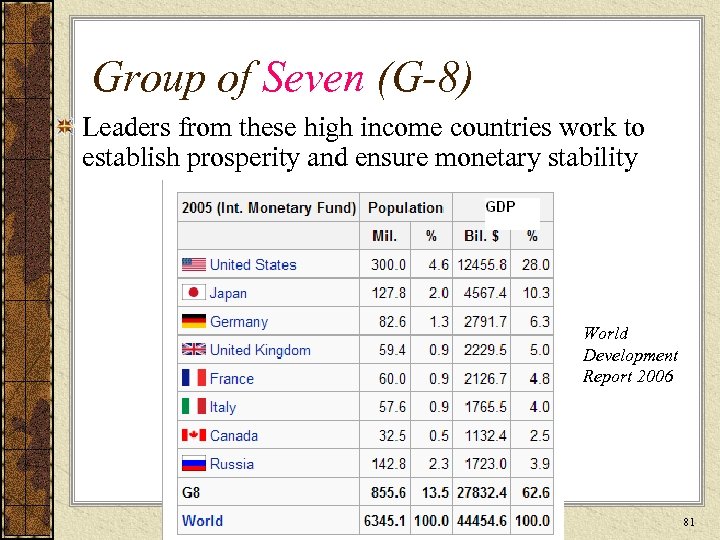 Group of Seven (G-8) Leaders from these high income countries work to establish prosperity