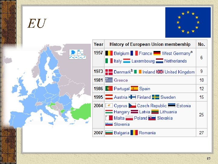 EU 87 