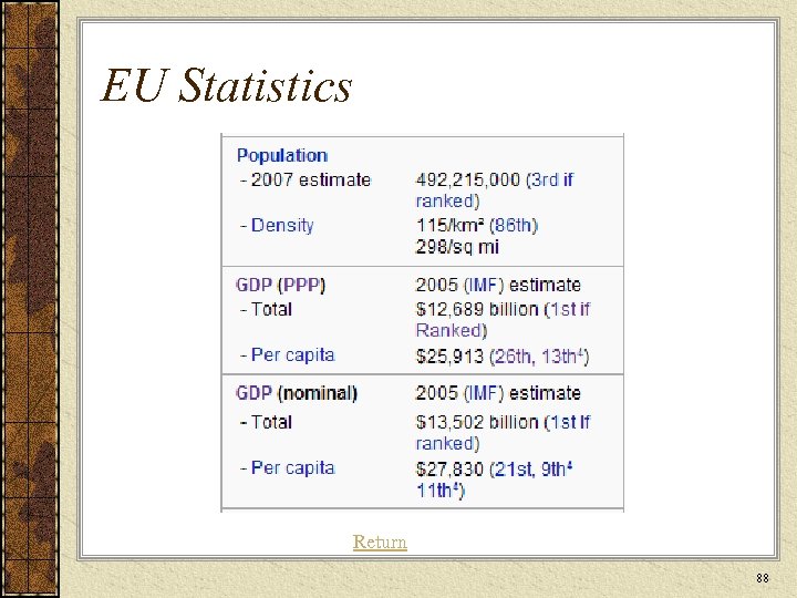 EU Statistics Return 88 