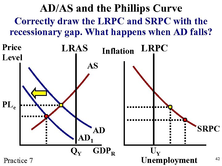 AD/AS and the Phillips Curve Correctly draw the LRPC and SRPC with the recessionary