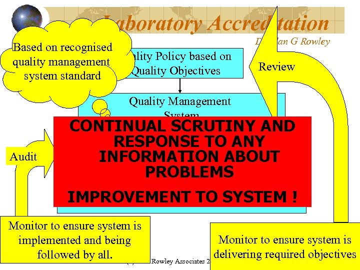 Laboratory Accreditation Based on recognised quality management Quality Policy based on Quality Objectives system