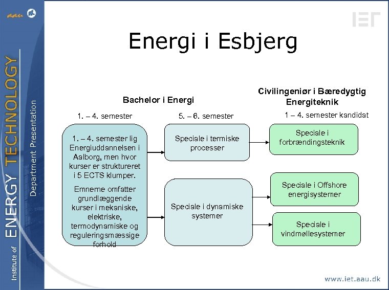 Department Presentation Energi i Esbjerg Bachelor i Energi 1. – 4. semester 5. –