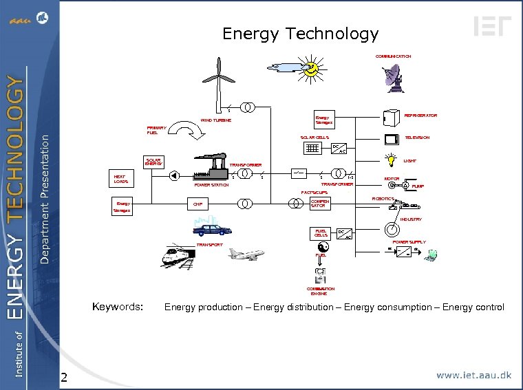 Energy Technology COMMUNICATION 3 PRIMARY FUEL Department Presentation REFRIGERATOR Energy Storages WIND TURBINE SOLAR