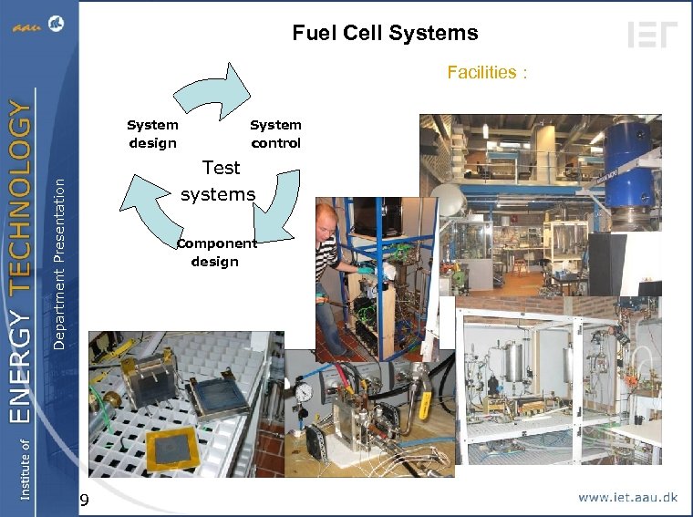 Fuel Cell Systems Facilities : System design System control Department Presentation Test systems Component