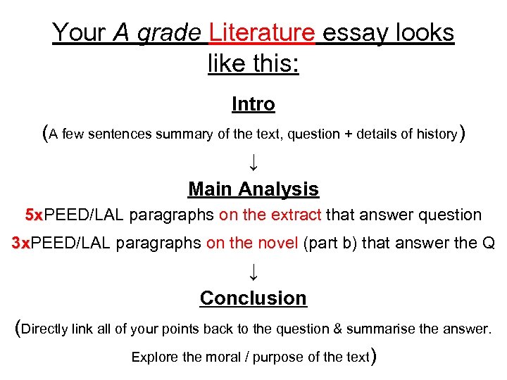 Your A grade Literature essay looks like this: Intro (A few sentences summary of