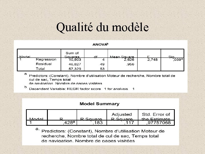 Qualité du modèle 