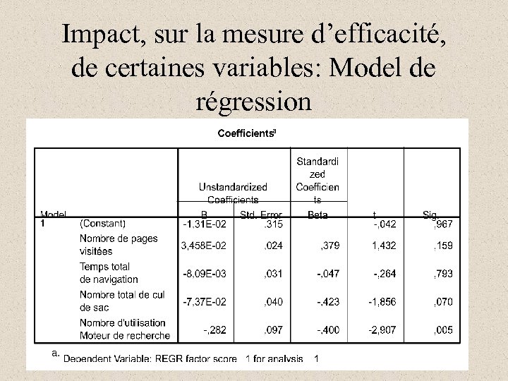 Impact, sur la mesure d’efficacité, de certaines variables: Model de régression 