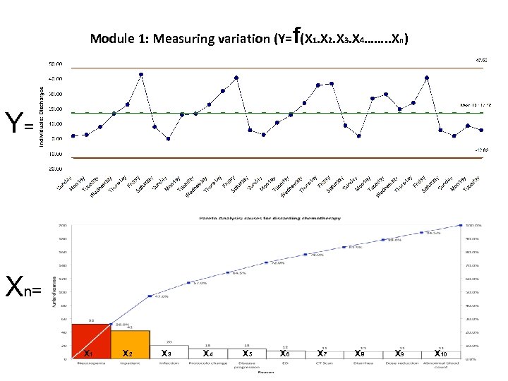 f Module 1: Measuring variation (Y= (X 1. X 2. X 3. X 4…….