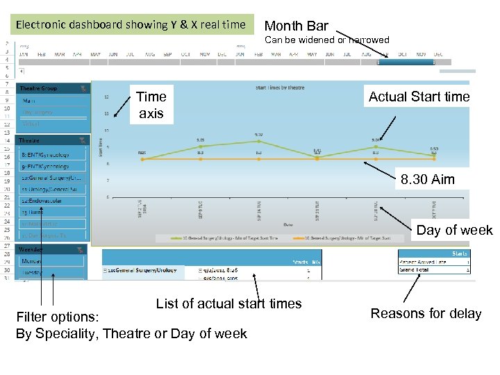 Electronic dashboard showing Y & X real time Month Bar Can be widened or